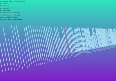 “Free-edit mode” allows users to manipulate the objects and visualizations freely in the first viewport