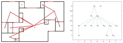 Representation of the final graph, Final graph as justified with respect to room 2