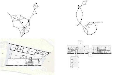 This figure shows a similarity value of 0.5. The two graphs share the same trends, where most of the nodes are only adjacent to two nodes. However, the second graph contains less sub-center nodes than the previous one.