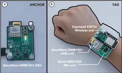Figure 24: The anchors and end-user wristband