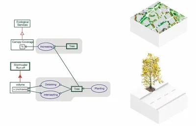 Process-Object Interaction