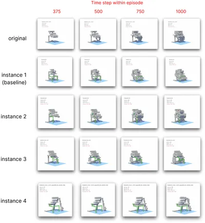 Execution of one episode for agent from original training and 4
instances retrained with feedback (time step 375~1000)