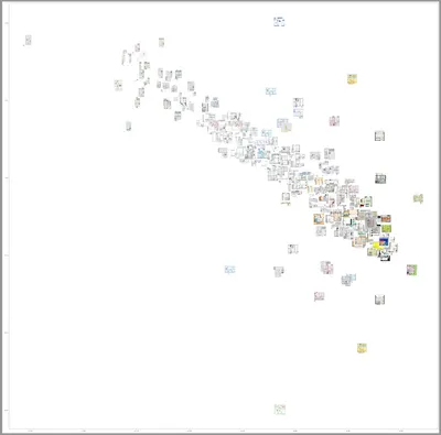 APPENDIX Visualization of T-SNE result for selected CubiCase5k “Colorful” datasets.