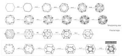 Figure 32 Design outcomes by some participants in Session 1