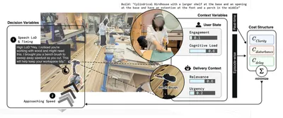 Context-Sensitive Proactive Robot: Empirical Insights and Computational Adaptation