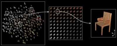 Figure 1: Left: Latent space Visualization. Center: Interpolation of four chair models. Right: View of the resulting 3D chair