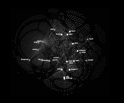 FIGURE 9: Text analysis reveals a network of recurring concepts overlapping the conflict graph.