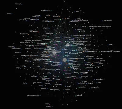 Fig. 6. Static network based on the terms cross-classification from the descriptions on the field
Issue. Each color denotes a term category: red = agent, purple = belief, orange = location,
green = organization, turquoise = resource, task = blue, grey = unknown. (Color figure online)