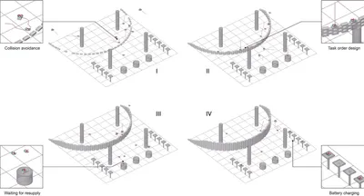 Four snapshots from the brick laying simulation. A video of the entire simulation can be seen in Computational Design Lab (2020).