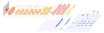 Fig. 2: Multimodal WSD encoder-decoder baseline architecture. The network is divided into three section: CNN pretrained
ResNet-152 encoder, word embedding encoder, and RNN decoder for multi-label classification
