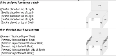 The following pseudo-code and diagrams show the constraint that the design has violated.