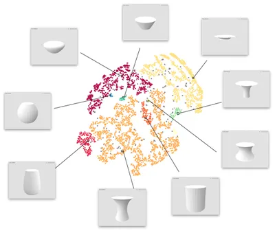 Figure 9. Final visualization and clusters of the parametric and feature design spaces with representative vessels of each group.