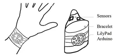 Figure 3. Appearance Design of TouchSound.