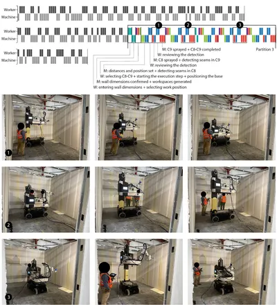 Figure 3. Visualization of Finisher 2’s whole sequence with Basil in the first room (workstation) including the portion
on the third partition color coded (top), and moments of spraying the joint in C8-C9 from the back (top row), the
adjacent joint in C6-C7 from the back (middle row), and the adjacent joint in C4-C5 from the side (bottom row)