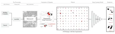 Figure 1. Overall Process of Generating Building Footprints Using Deep Learning and Diagrammatic Image Dataset of Building Occupancy in Pittsburgh, PA.