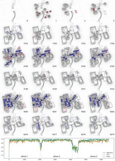 Rows1-6: simulation of 12 agents in a terrain with a bridge over a stream. Every pair of rows contain the first 4 steps in a
stage of the simulation and 4 steps selected visually. Row 7: graph with the
average performance of the agents (y axis) over the episode (x axis).
The areas between dotted lines indicate the periods where action was selected randomly (perturbation).