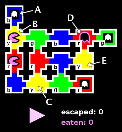 Figure 3. An Escape Machine maze. The goal is to guide your avatar, the ghost (D), to rescue your friends, the imprisoned ghosts (A), without allowing the ghost eaters (B) to eat you or your friends.