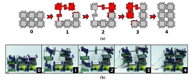 Fig. 9 The round motion primitive moves two modules around a convex corner; it places the most strain on the hardware [24]. a Diagram of round primitive actuation. b Round primitive being executed on hardware