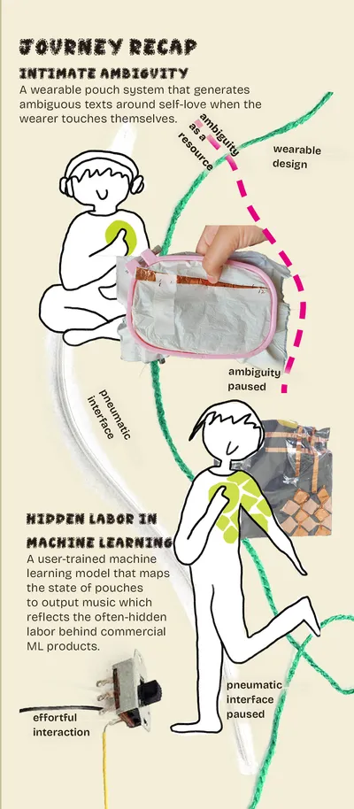 Pictorial page