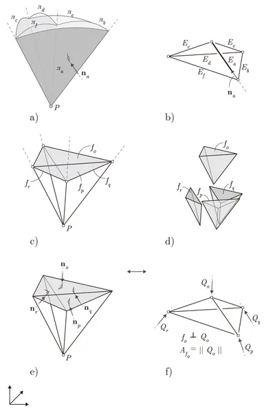 Figure13.4 Rankine’s principle of equilibrium of polyhe
dral frames: a)planes diverging from a point; b) the corre
sponding polyhedral frame with bars perpendicular tot he
diverging planes